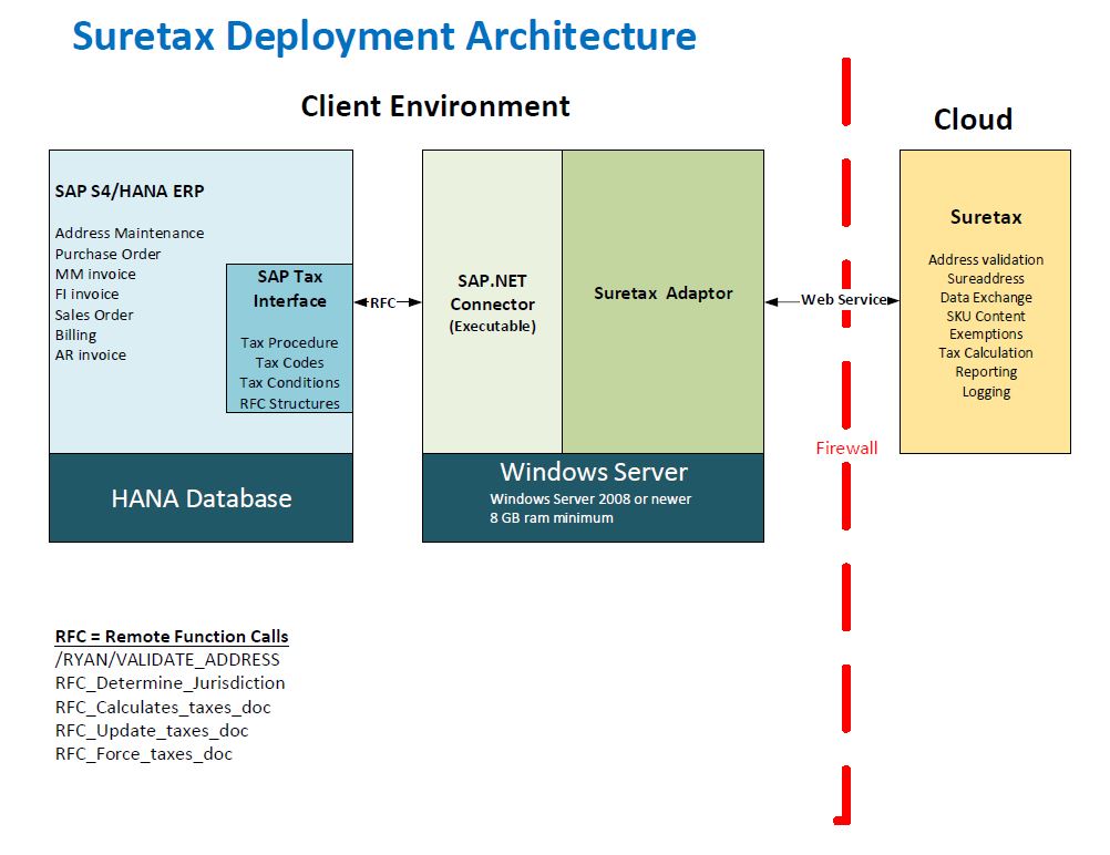 Diagram Description automatically generated